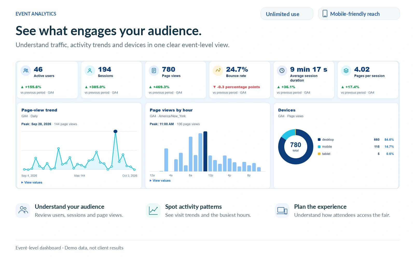 Organizer event analytics with participation and engagement charts